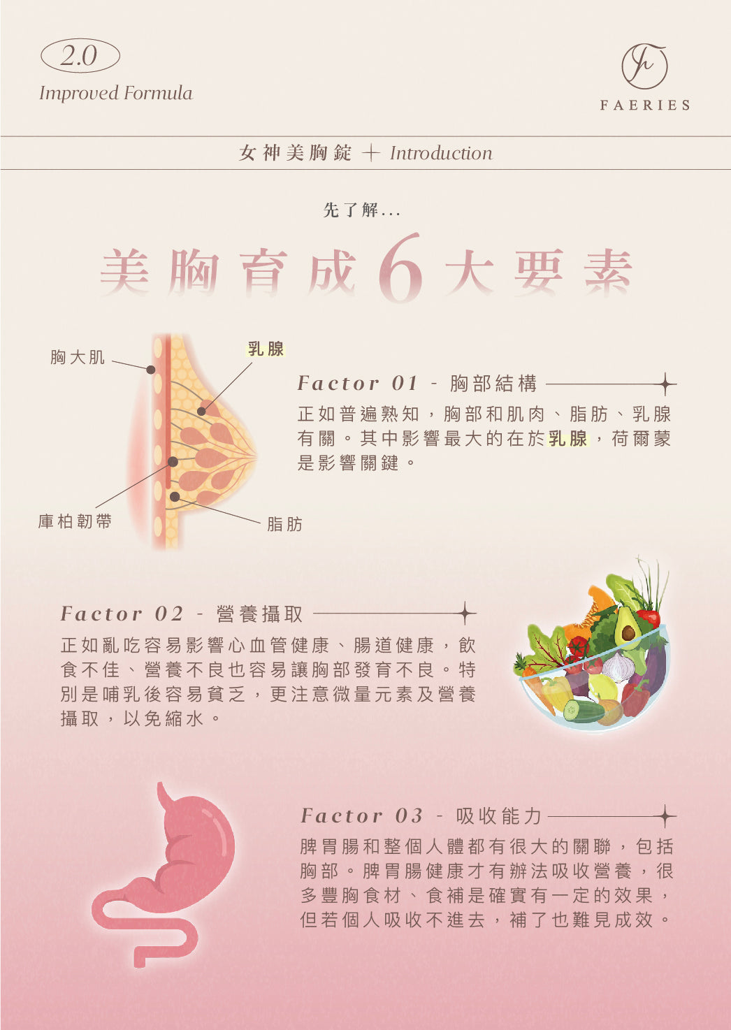 【𝑩𝒆𝒔𝒕 𝑺𝒆𝒍𝒍𝒊𝒏𝒈🔥】女神密語美胸錠2.0+ (現貨)
