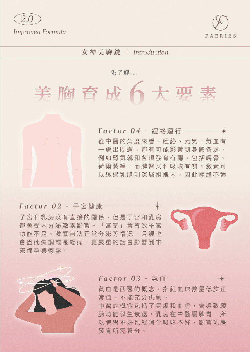【𝑩𝒆𝒔𝒕 𝑺𝒆𝒍𝒍𝒊𝒏𝒈🔥】女神密語美胸錠2.0+ (現貨)