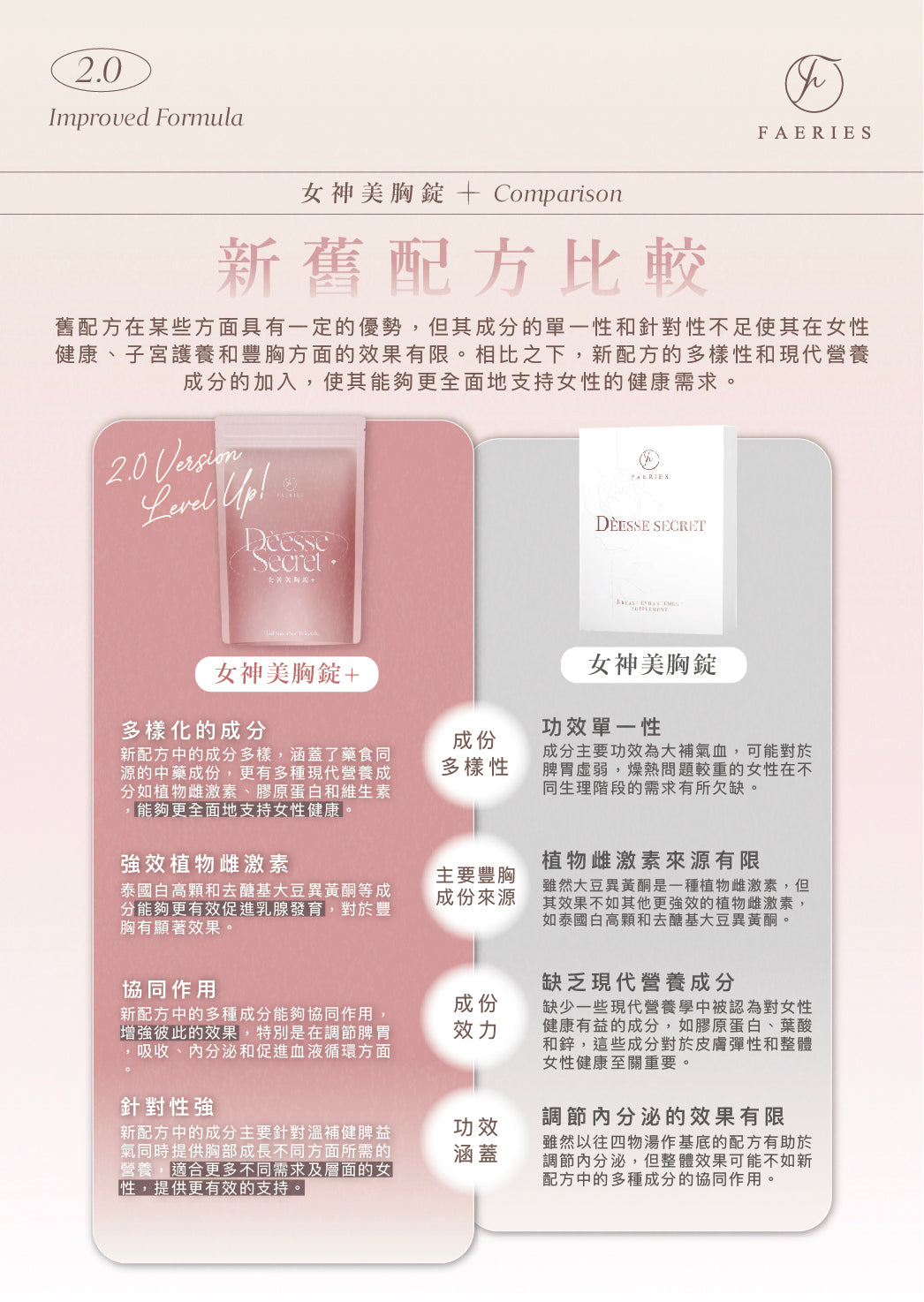 【𝑩𝒆𝒔𝒕 𝑺𝒆𝒍𝒍𝒊𝒏𝒈🔥】女神密語美胸錠2.0+ (現貨)